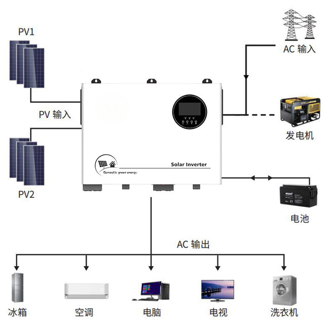 Solar Inverter 10KW Household High Frequency Off Grid Inverter Control Integrated Machine Built-in MPPT Controller 160A