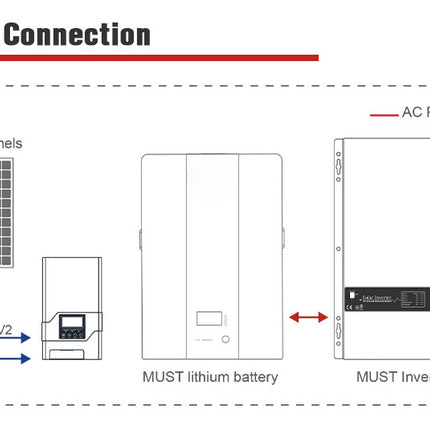 Solar Inverter 10KW Household High Frequency Off Grid Inverter Control Integrated Machine Built-in MPPT Controller 160A