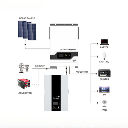 Home Solar Off-Grid Power Generation System Full Set 5KW Solar Inverter with 48V Lithium Battery, Photovoltaic Panel