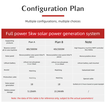 Home Solar Off-Grid Power Generation System Full Set 5KW Solar Inverter with 48V Lithium Battery, Photovoltaic Panel