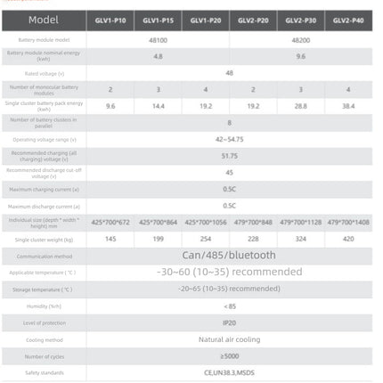 Strailine High-Capacity 48V Stacked Battery for Solar Energy Storage
