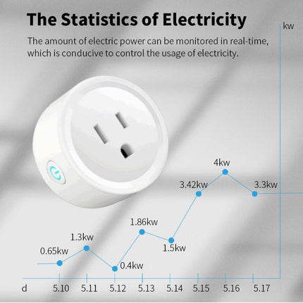 WiFi Smart Plug,Eli-time 16A WLAN Smart Socket with Energy Monitoring,2.4GHz WiFi Outlet with Smart Life APP Wireless Remote Control,Works with Amazon Alexa, Google Home，tuya