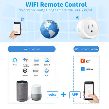 WiFi Smart Plug,Eli-time 16A WLAN Smart Socket with Energy Monitoring,2.4GHz WiFi Outlet with Smart Life APP Wireless Remote Control,Works with Amazon Alexa, Google Home，tuya