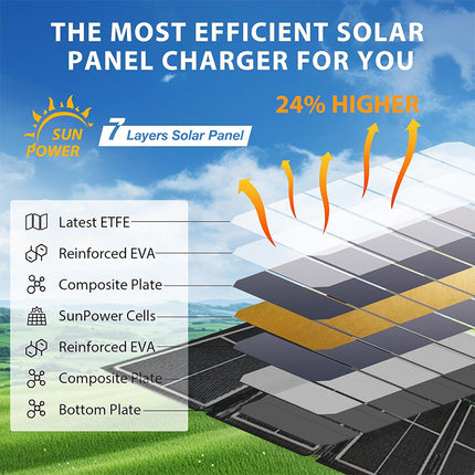 14W Portable Solar Panel Waterproof Solar Charger with High Efficiency for Outdoor Camping Hiking Travel Emergency Power Supply