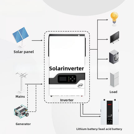Home Energy Storage Off-Grid Inverter 5.2KW 48V Photovoltaic Inverter Controller Integrated Machine with Built-in MPPT Controller