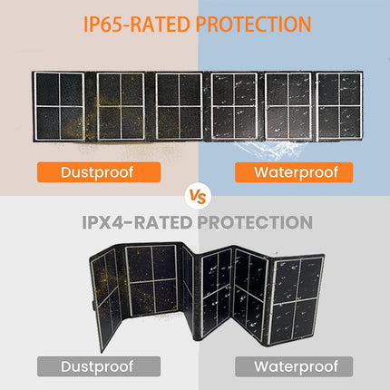 14W Portable Solar Panel Waterproof Solar Charger with High Efficiency for Outdoor Camping Hiking Travel Emergency Power Supply